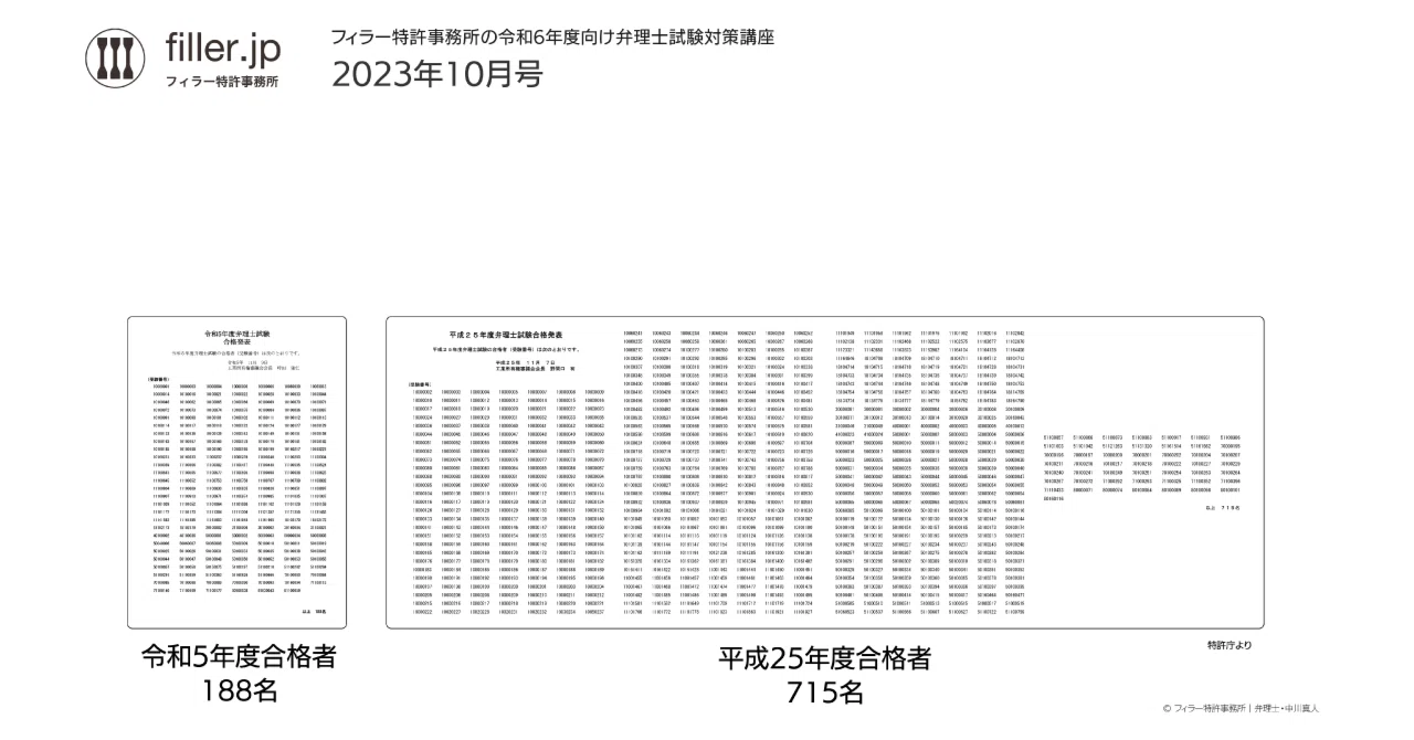 平成20年代の合格方法は令和6年の弁理士試験に通用するか？｜弁理士