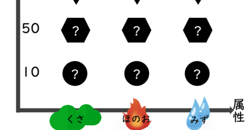 ポケモンに学ぶ 属性は尊重し レベルは向上すると良いよというお話 てつ オンリーストーリー代表 note