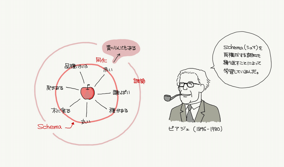 学習心理学　学習理論研究グループ編 学習心理学における古典的条件づけの理論: パヴロフから連合学習