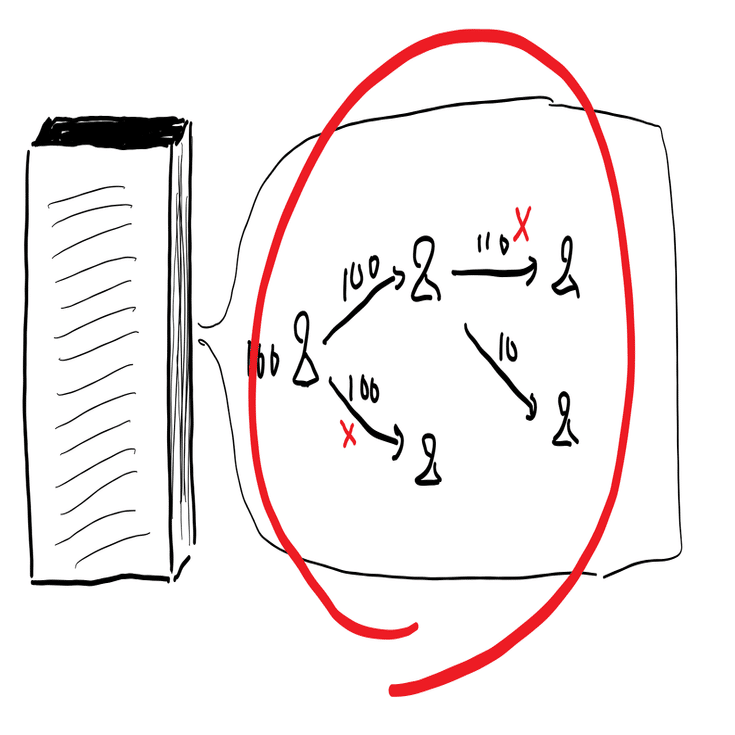 信頼」の源泉はどこにある？｜小宮山 峰史