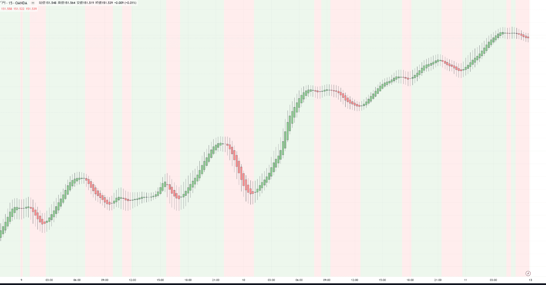 トレーディングビュー】平均足・平均足スムーズドを表示するインジケーター｜rakkosan