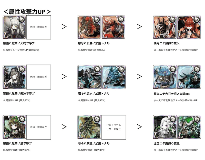 シノアリス 共闘の基本立ち回りまとめ ひまなじむいん Note シノアリス 共闘の基本立ち回りまとめ ひまなじむいん Note