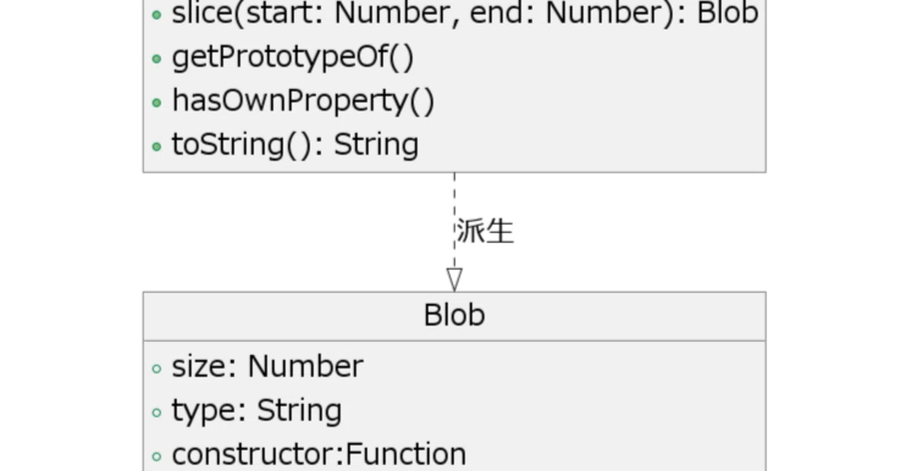 【JavaScript】Uint8ArrayとArrayBufferとBlobとFile【中級者】|(株)令和情報ファイナンス