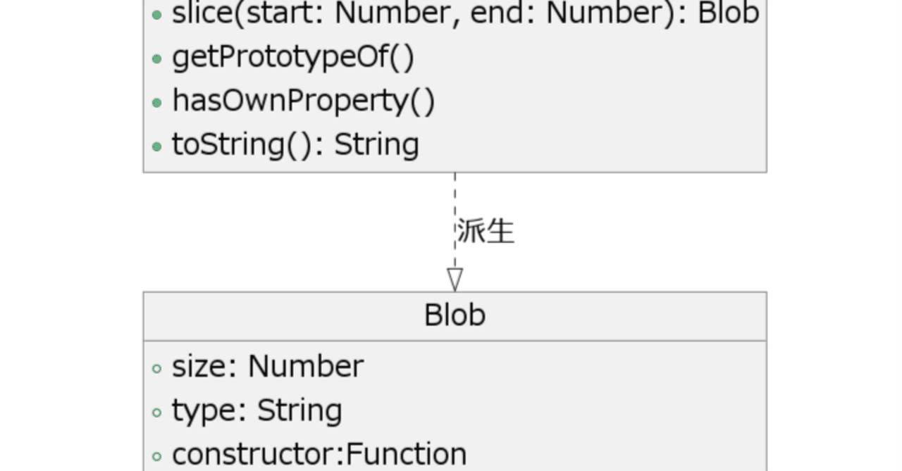 【JavaScript】Uint8ArrayとArrayBufferとBlobとFile【中級者】｜(株)令和情報ファイナンス