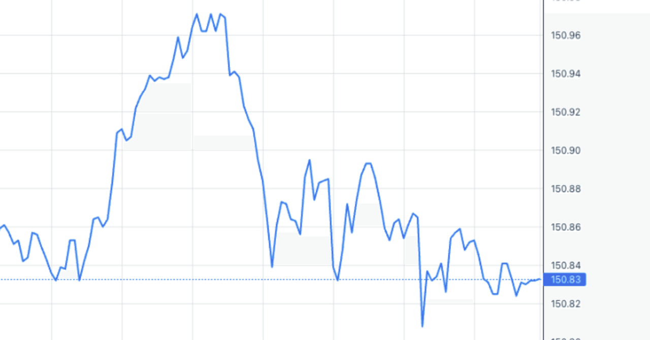 lightweight-chartsでラインチャートを表示する｜Takeshi Shimada