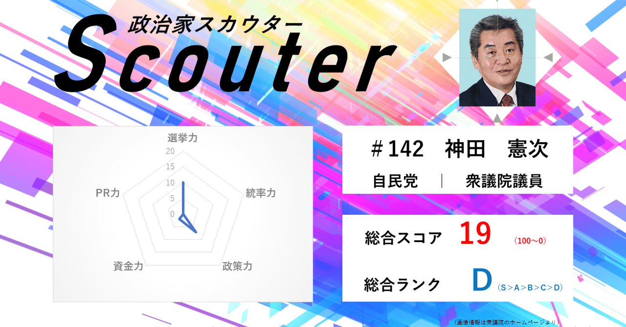 #142　神田　憲次　衆議院議員／自民党