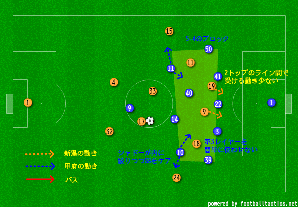 J2第16節 vsヴァンフォーレ甲府 迷える謙信 |アルビレビュー