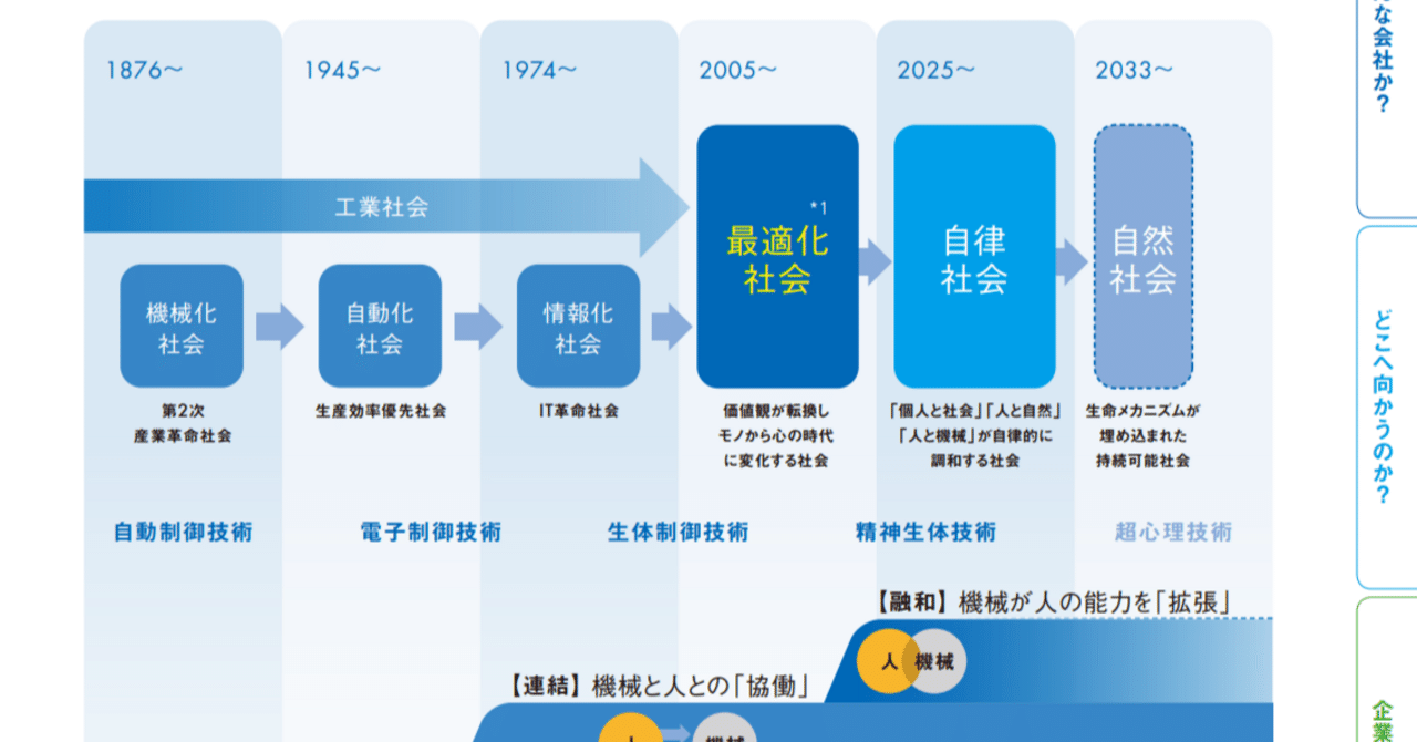 2025年、自律社会の幕開け - SINIC理論が描く未来|関口紳六 SOandMI 2025年、自律社会の幕開け - SINIC理論が描く未来|関口紳六 SOandMI