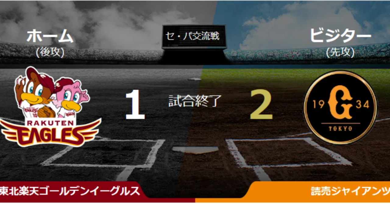 [Match Review] Golden Eagles' batting lineup enters the rainy season ...