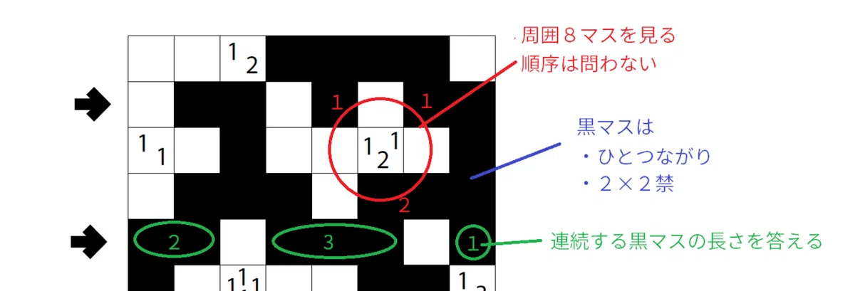 WPF Puzzle GP ラウンド6出題パズルの基礎知識|saikachi