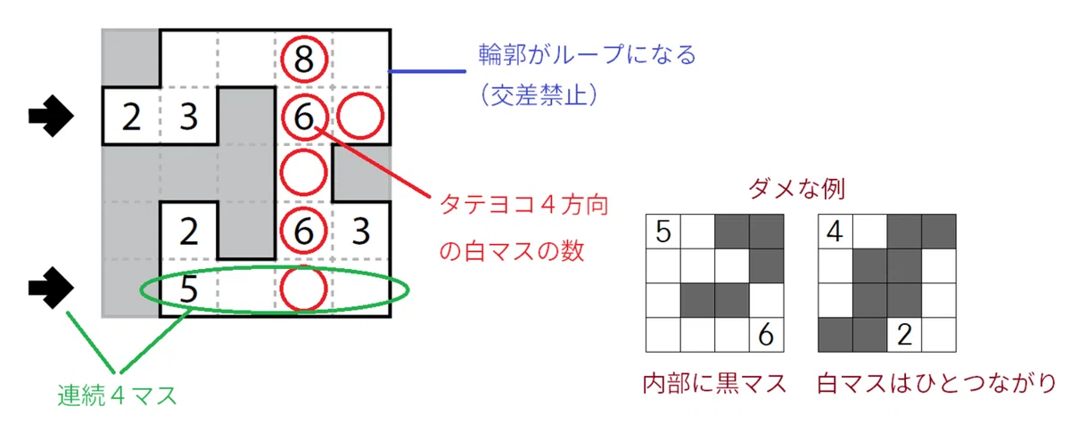 WPF Puzzle GP ラウンド6出題パズルの基礎知識|saikachi