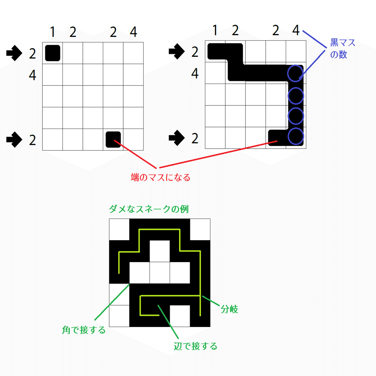 Wpf Puzzle Gp ラウンド6出題パズルの基礎知識 Saikachi Note