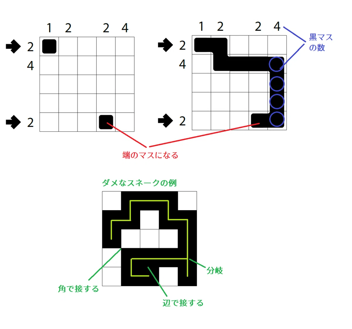 WPF Puzzle GP ラウンド6出題パズルの基礎知識|saikachi