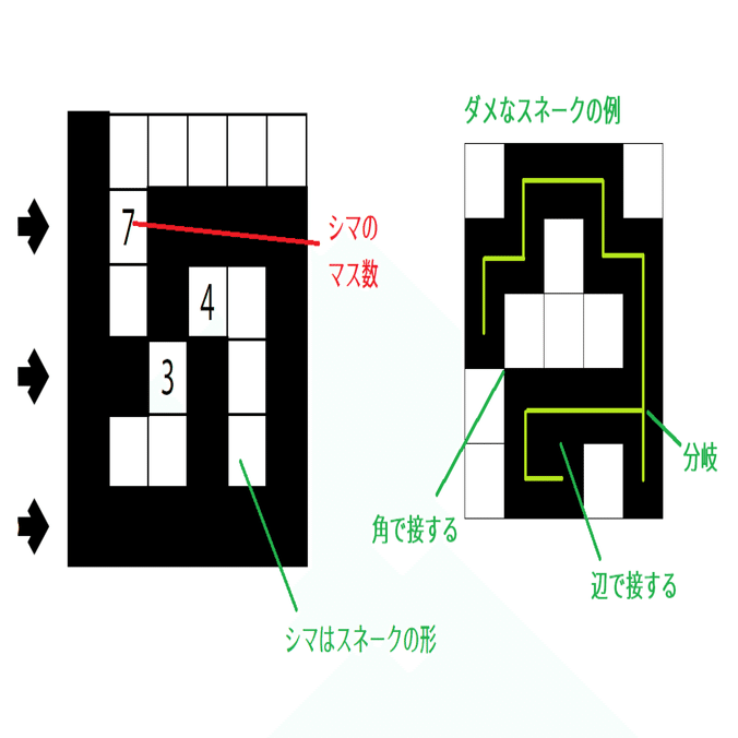 Wpf Puzzle Gp ラウンド6出題パズルの基礎知識 Saikachi Note