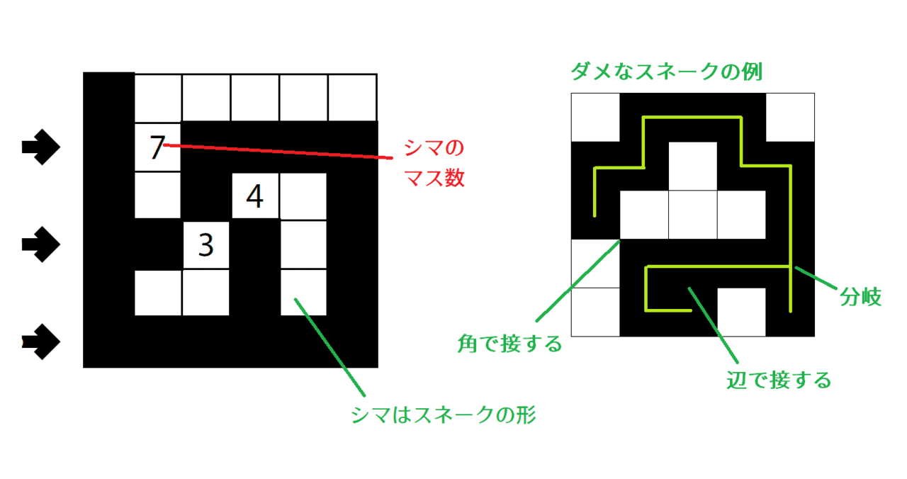 Wpf Puzzle Gp ラウンド6出題パズルの基礎知識 Saikachi Note Wpf Puzzle Gp ラウンド6出題パズルの基礎知識 Saikachi Note