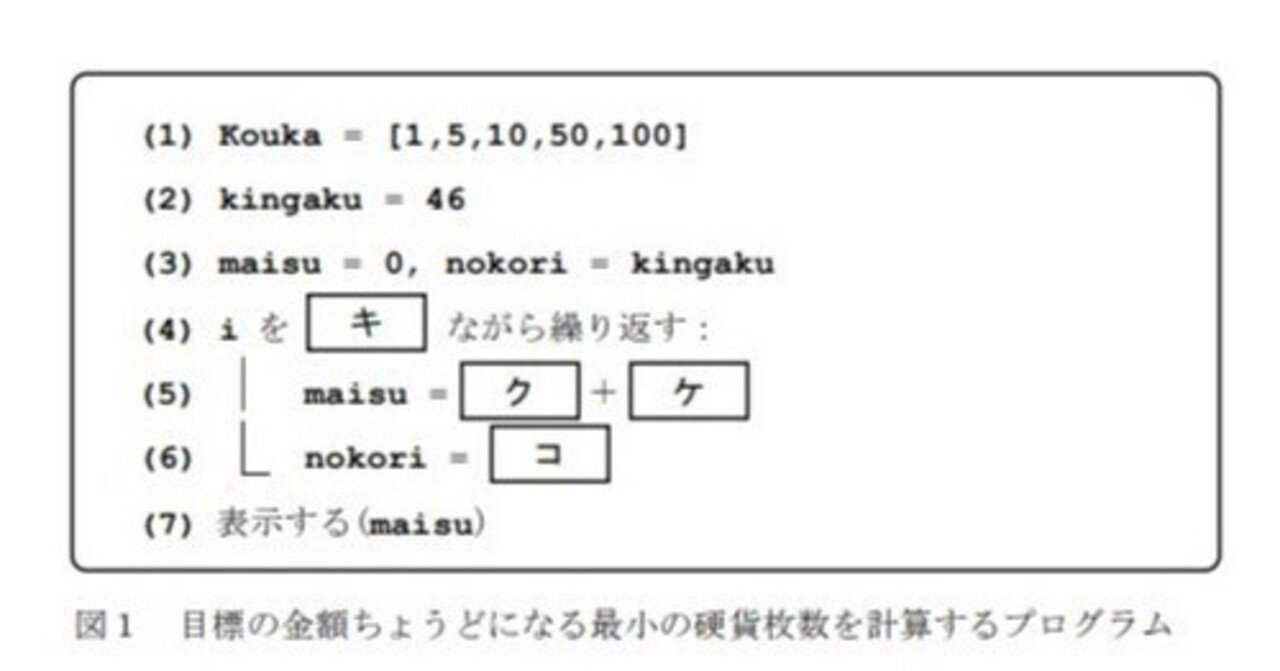 ご検討用ページ　※このまま購入はできません※ 高校数学をプログラミングで解く（コラム）「1-5 『情報』の試作