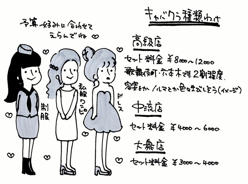 地味でコミュ障の私がキャバクラでバイトしてみた話 たべあずちゃん Note