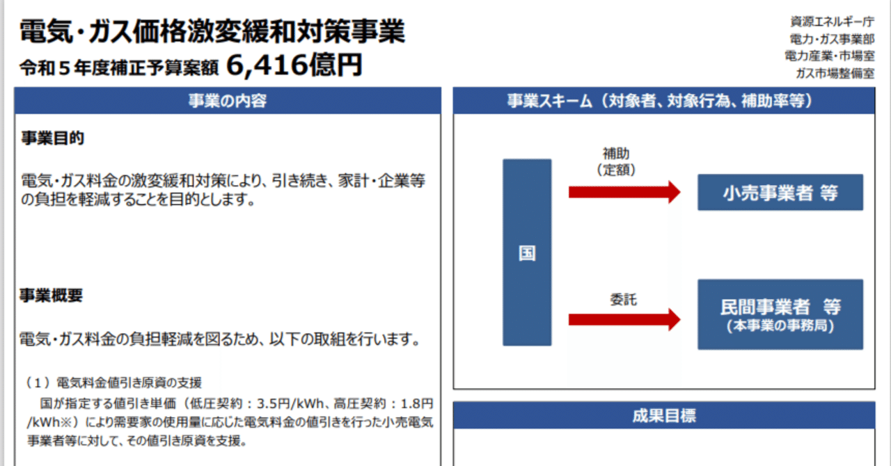 令和5年度補正予算案（経済産業省）②電気・ガス価格激変緩和対策事業｜LIFE+BIZナビ編集部