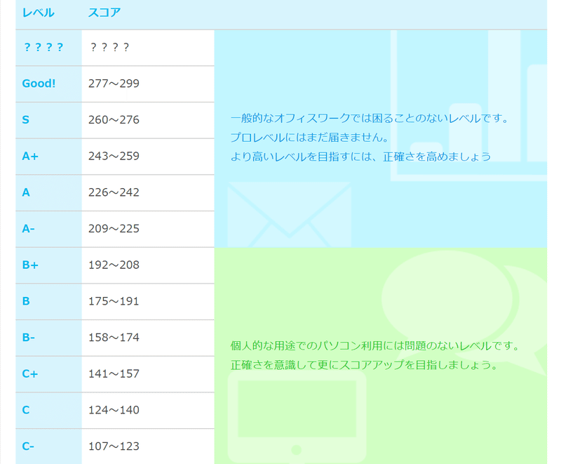 たった2週間でブラインドタッチを習得しました V 陽 Haru Note