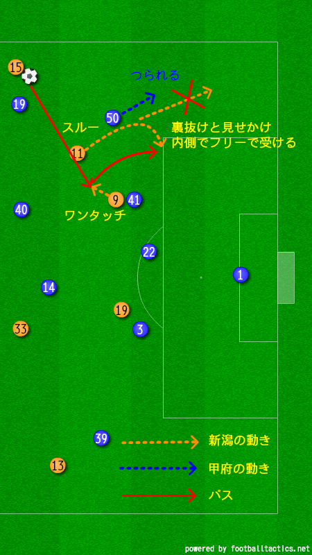 J2第16節 vsヴァンフォーレ甲府 迷える謙信 |アルビレビュー
