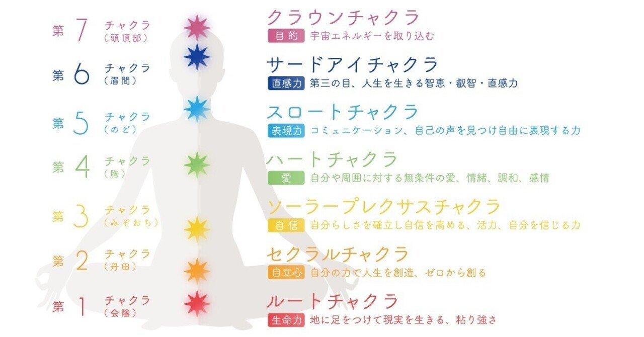 チャクラと年齢域｜涼森レイサ🍀♒️