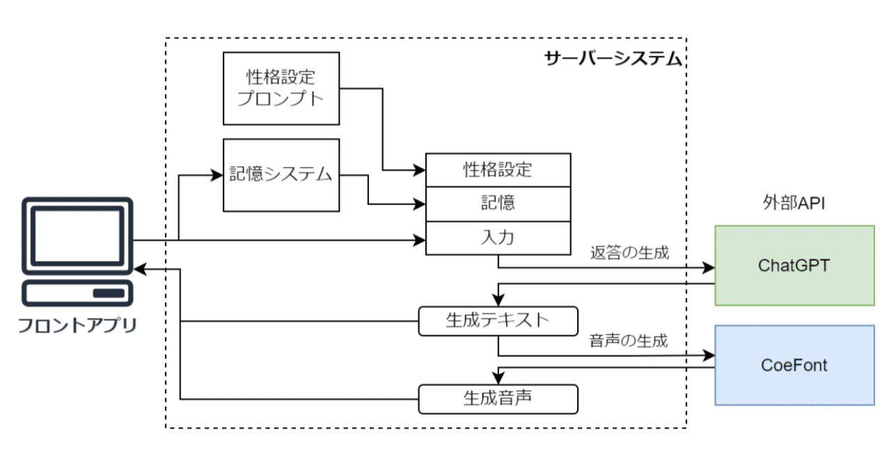nao【プロフィール必読】さん専用ページ FINEBOYS+plus 時計 vol.22 | 日之出出版