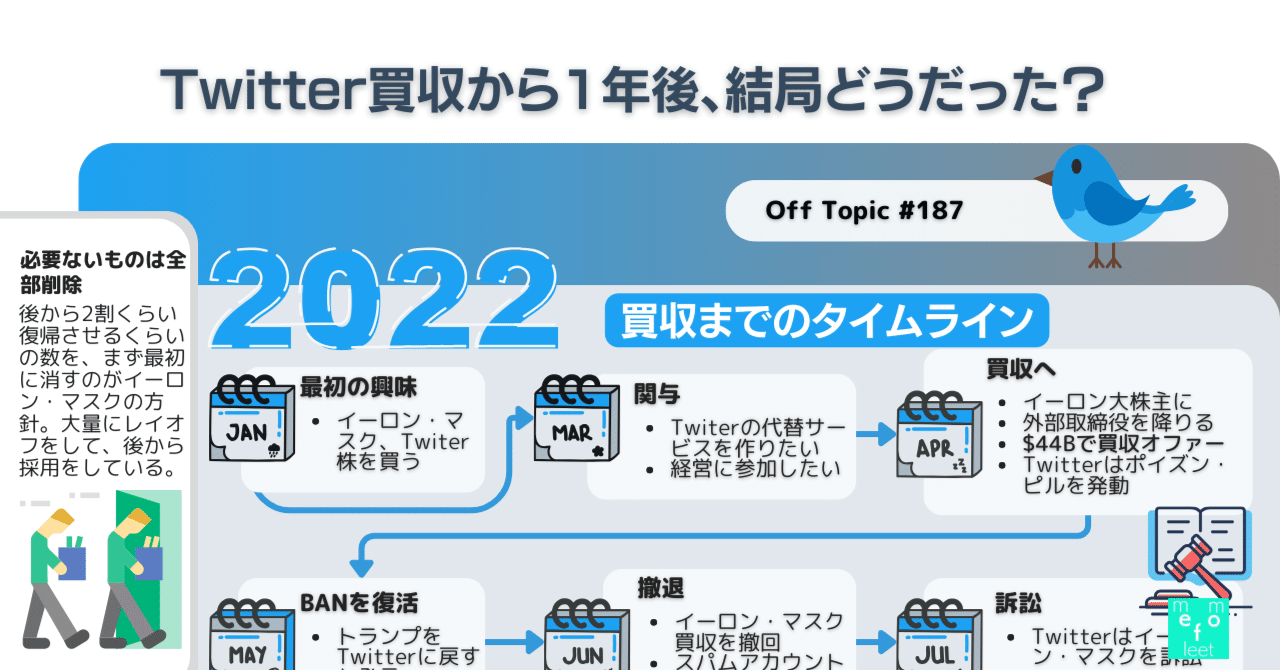 Off Topic #187 Twitter買収から1年後、結局どうだった？｜memofleet