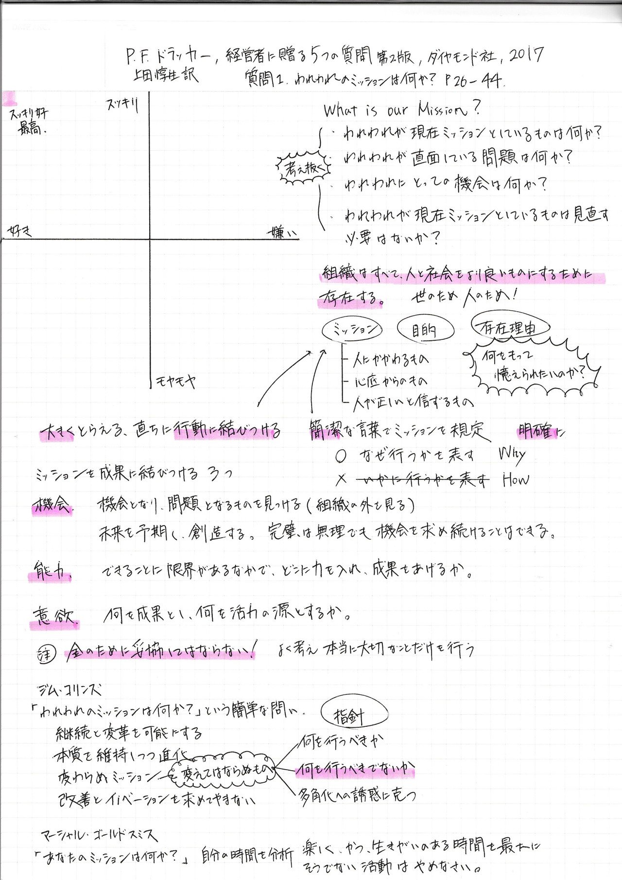 経営者に贈る5つの質問 経営者に贈る5つの質問 | P.F.ドラッカー, 上田 惇生 |本 | 通販