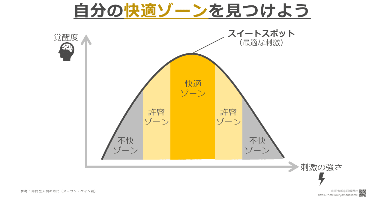 内向型人間の時代 の新着タグ記事一覧 Note つくる つながる とどける