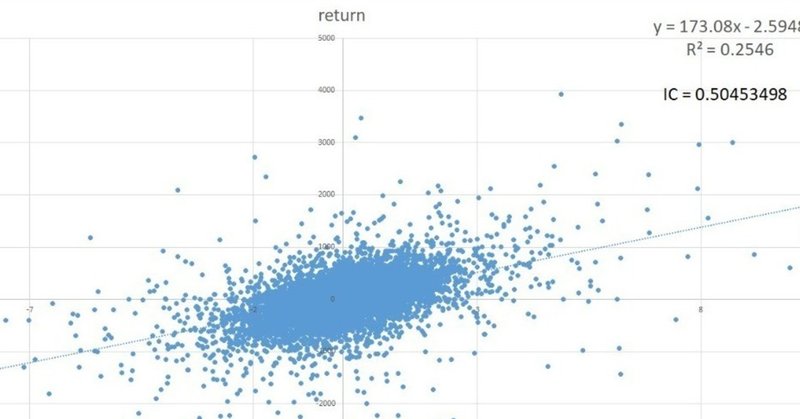 投資指標と情報係数(IC)などに関するメモ書き
