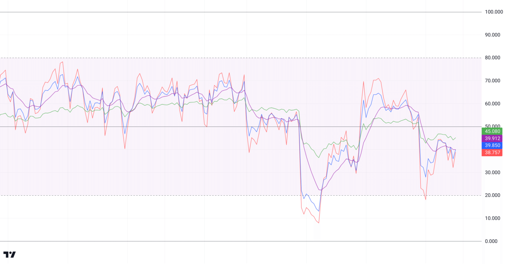 Pineスクリプト（Pine Script）で移動平均線の装飾とアラート機能を組み込む方法