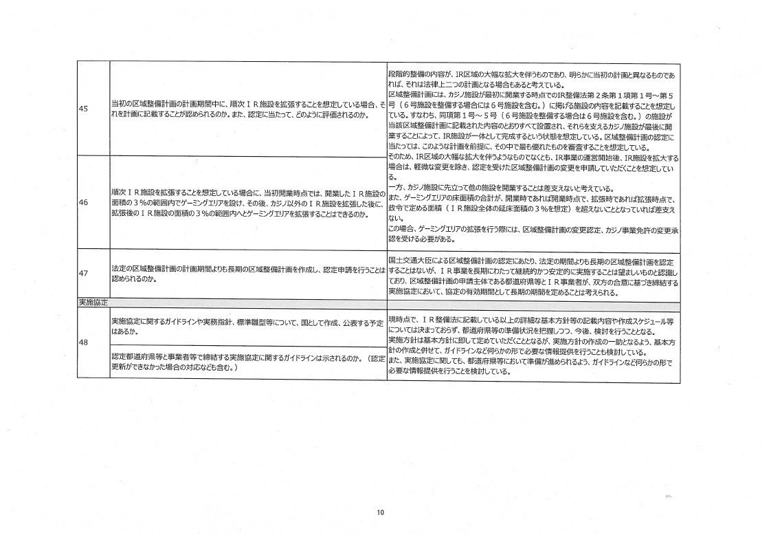 内閣IR開示_質疑応答集_page_10