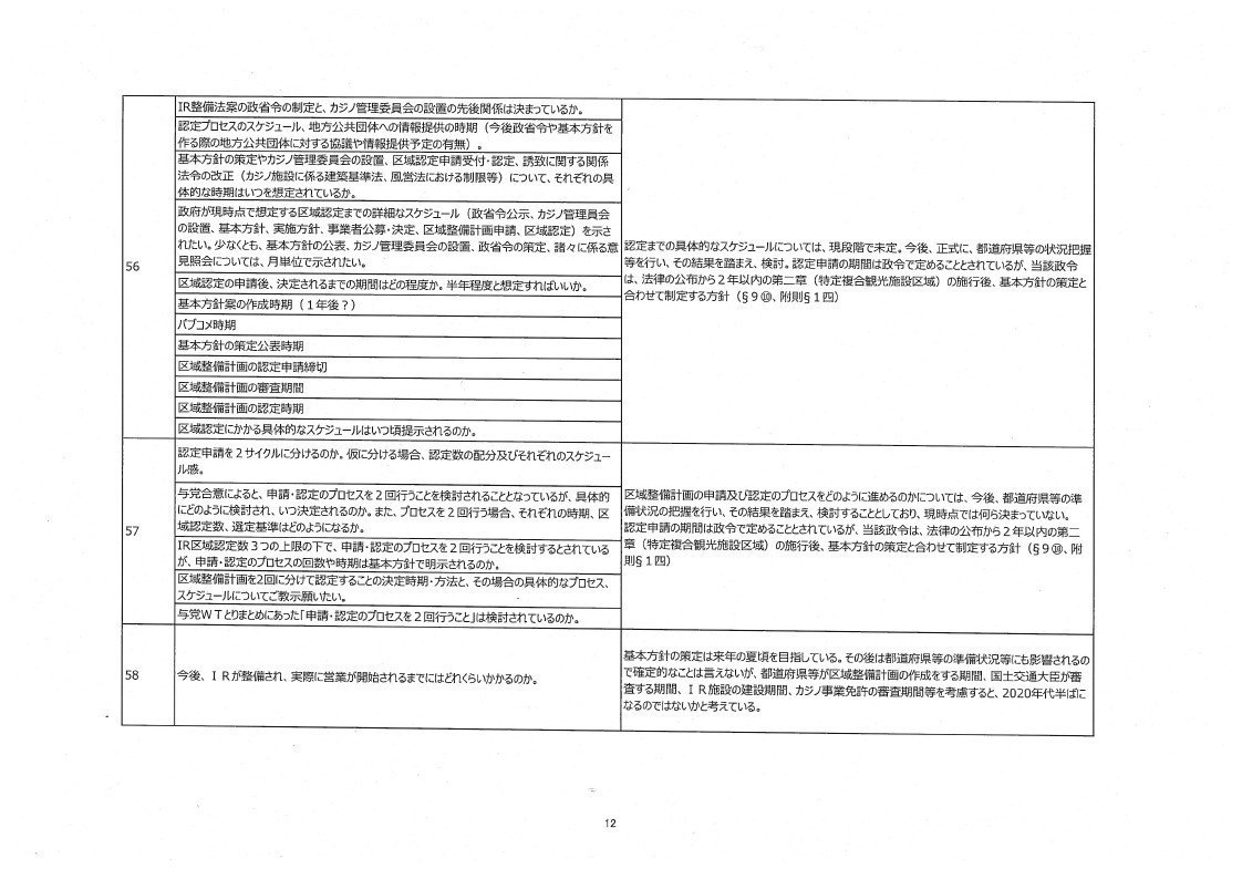 内閣IR開示_質疑応答集_page_12