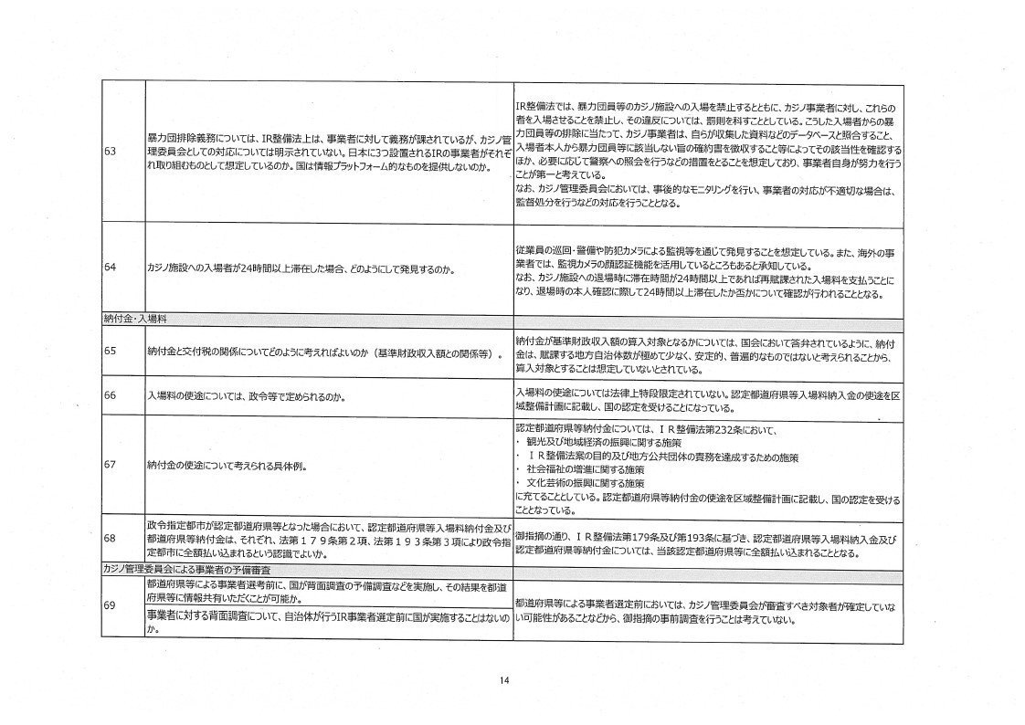 内閣IR開示_質疑応答集_page_14