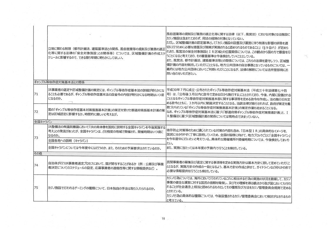 内閣IR開示_質疑応答集_page_16