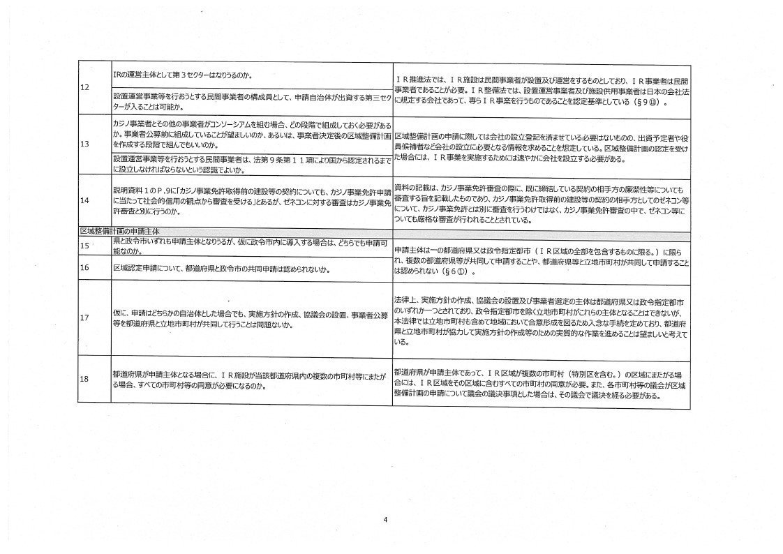 内閣IR開示_質疑応答集_page_04