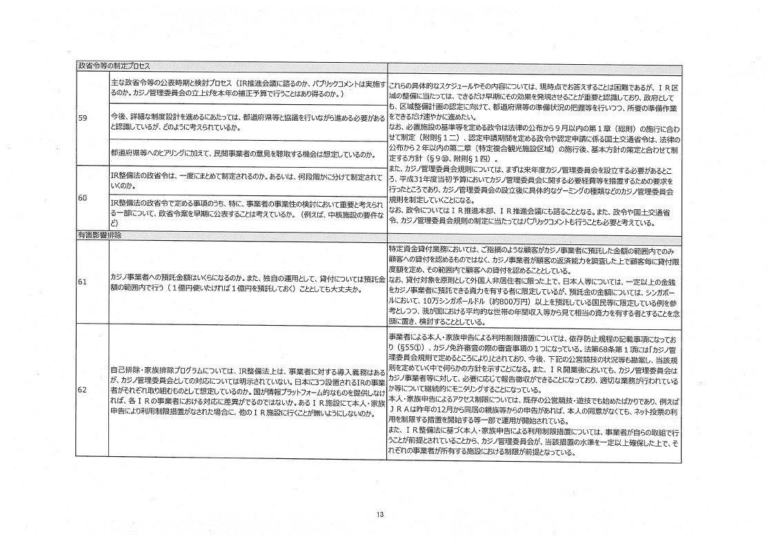 内閣IR開示_質疑応答集_page_13