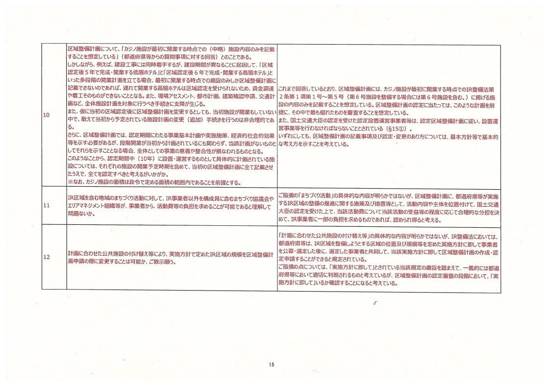 内閣IR開示_都道府県への回答_page_15