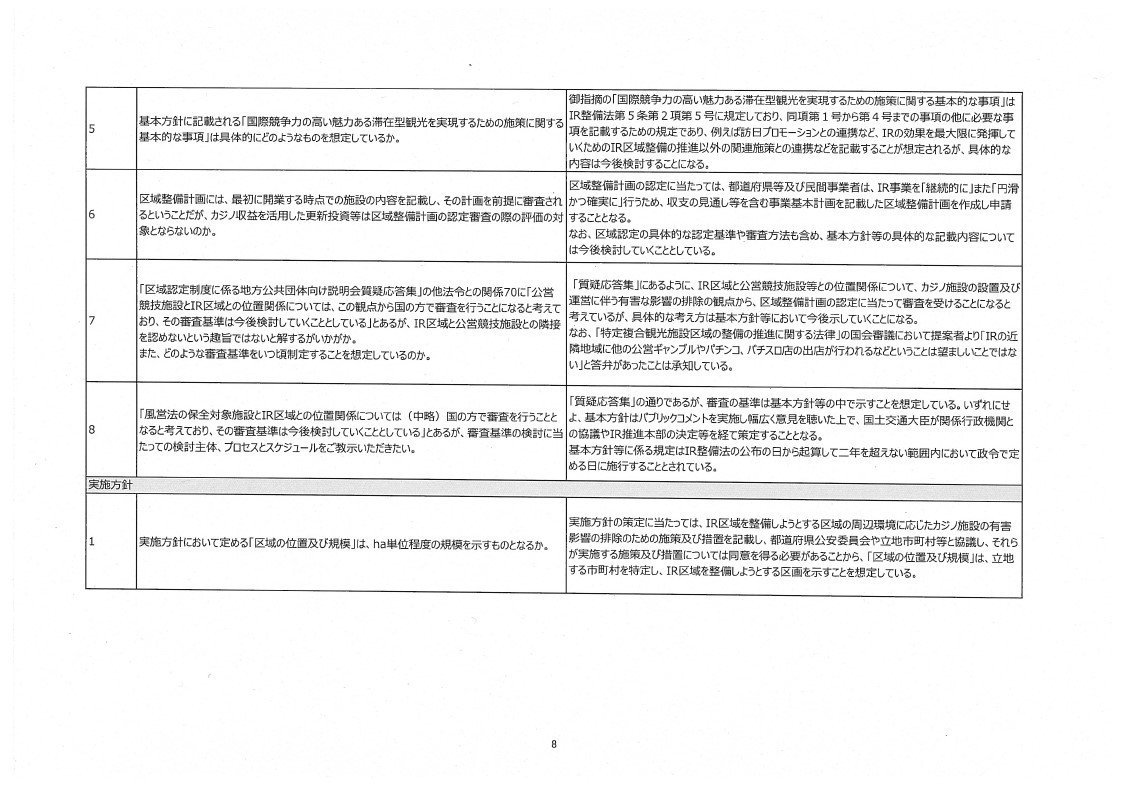 内閣IR開示_都道府県への回答_page_08