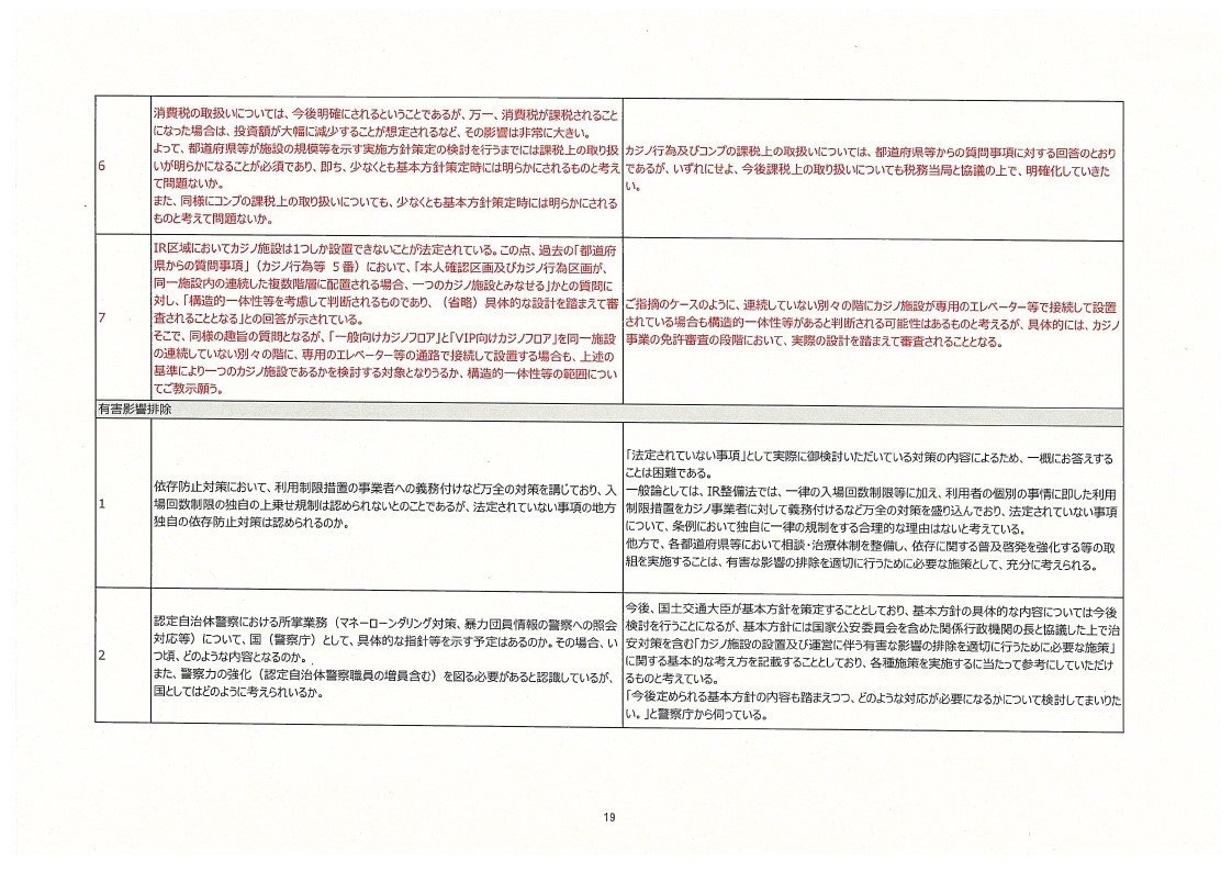 内閣IR開示_都道府県への回答_page_19