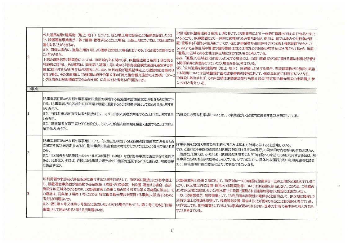 内閣IR開示_都道府県への回答_page_06