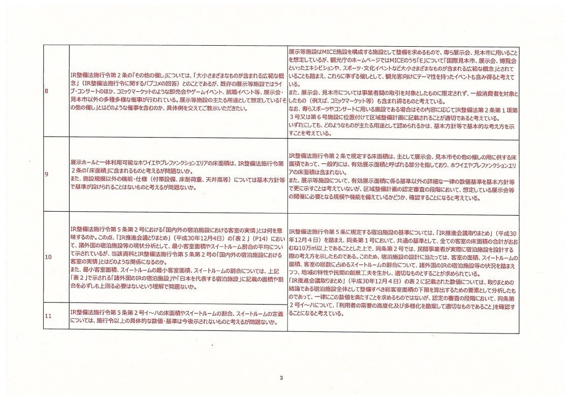 内閣IR開示_都道府県への回答_page_03