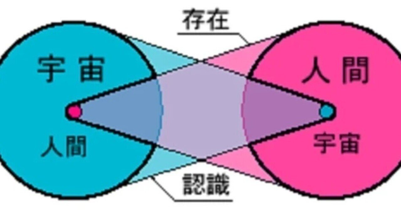 自我と無我: インド思想と仏教の根本問題 | 中村 元 |本 | 通販