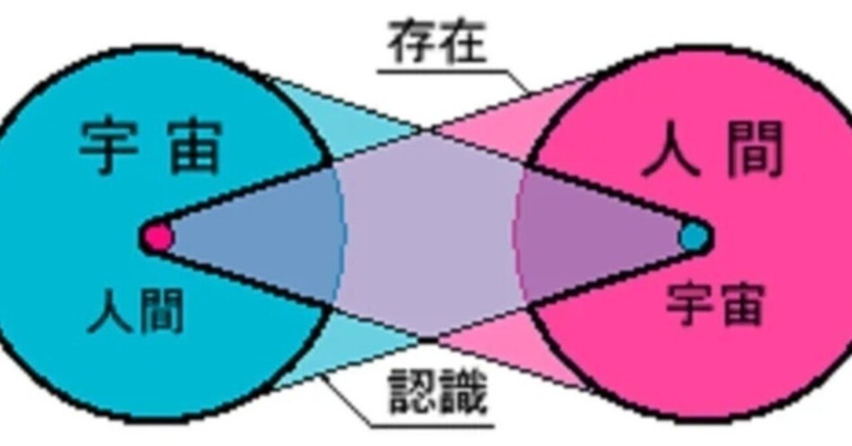 東西思想の原典となるインドの根本思想“梵我一如”に学ぶ！｜oichan