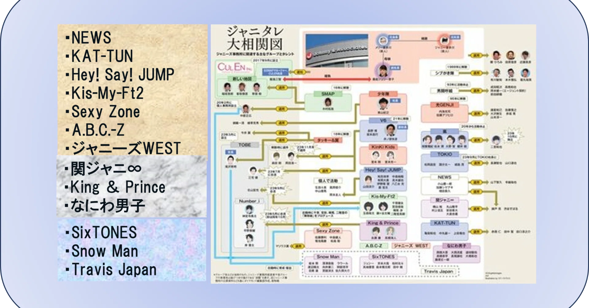 ジャニーズ 相関図 最新
