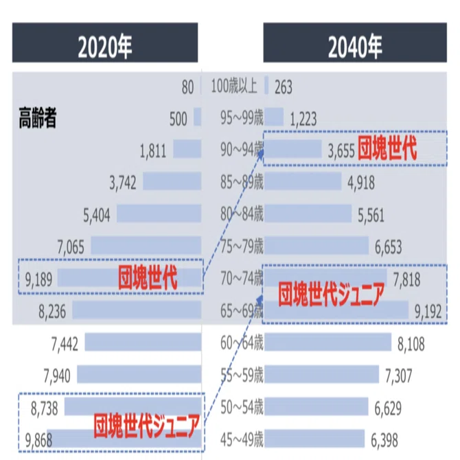 【中古】第7回21世紀成年者縦断調査(平成24年成年者)(平成30年) 第7回21世紀成年者縦断調査(平成24年成年者)(平成30年) 【公式通販】