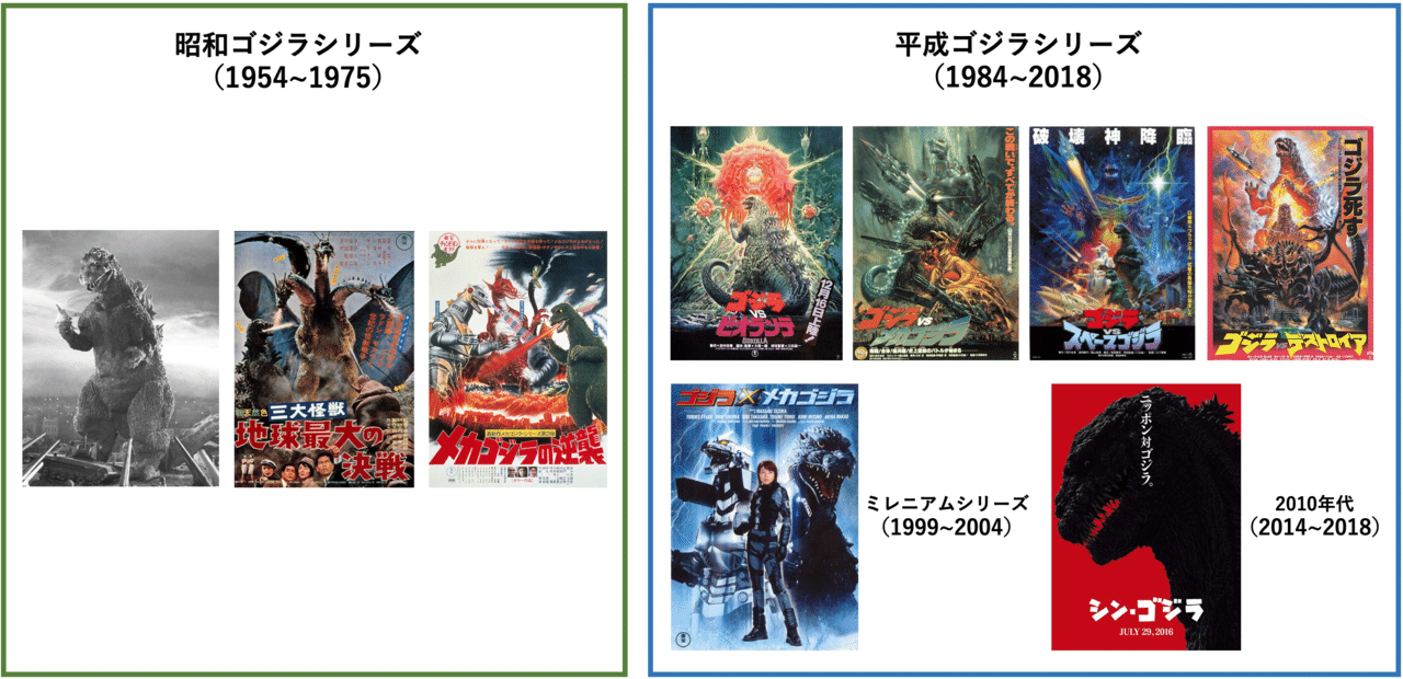 ここが凄いよ ゴジラ キング オブ モンスターズ 呂翼東 Ik Tong Ryo Producer Cnn 1t Productions Note