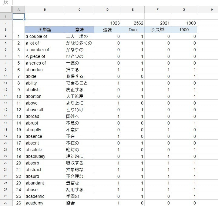 Duo3 0 エクセルデータ Mito0051 Note