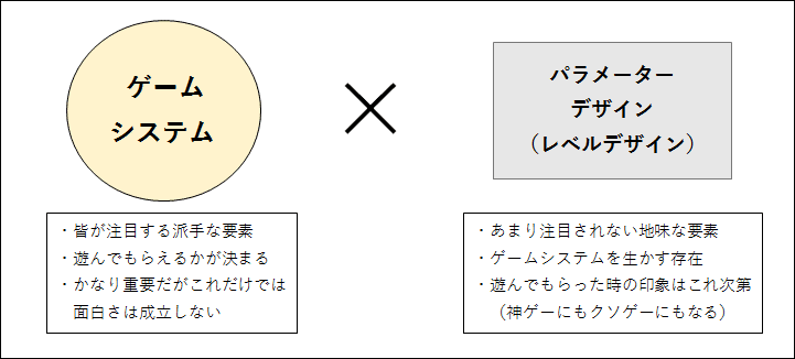 パラメーターデザインのコツ 細かい数字はどうでも良いのでコンセプトを大事にすること だらねこ Note パラメーターデザインのコツ 細かい数字はどうでも良いのでコンセプトを大事にすること だらねこ Note