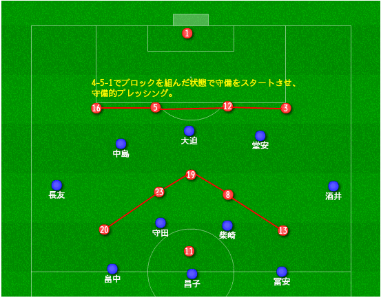これでは3バックでも4バックでも 2バックでも 日本対トリニダード トバゴ 分析 キリンチャレンジカップ19 Hakuto Miyashita Note